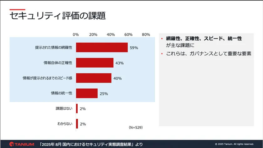 セキュリティ評価の課題