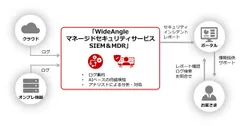 ＜本サービスの提供イメージ＞