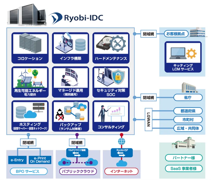 インフラトータルサービス