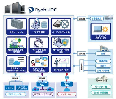 インフラトータルサービス