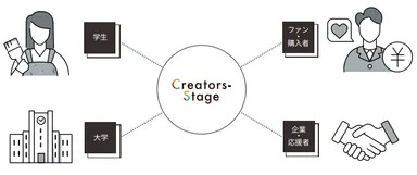 Creators-Stage®の特長_2