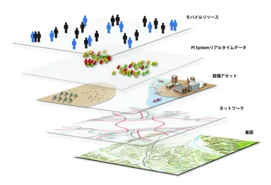 「PI Integrator for Esri ArcGIS」