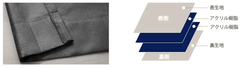 高い断熱性、保温性を実現した4層構造