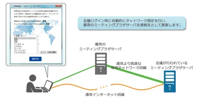 図3　接続先サーバサジェスト機能イメージ