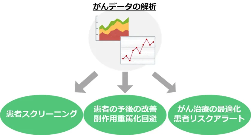 図表3. 本検討で創出する価値