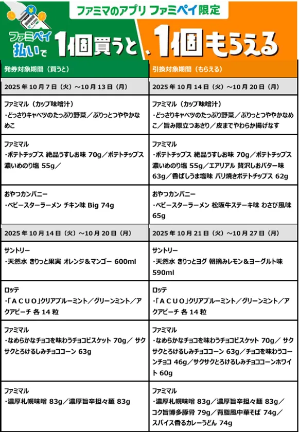 1個買うと、1個もらえるクーポン(1)
