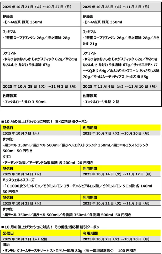 1個買うと、1個もらえるクーポン(2)