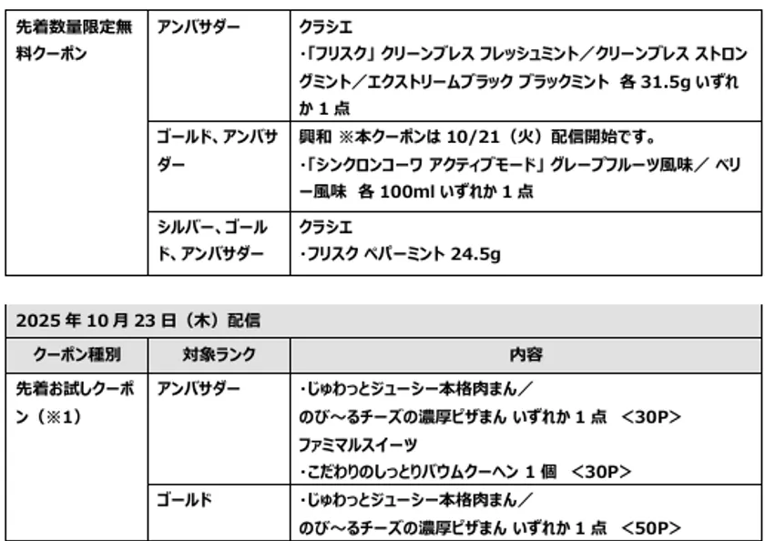 ファミマメンバーズプログラムランク別クーポン