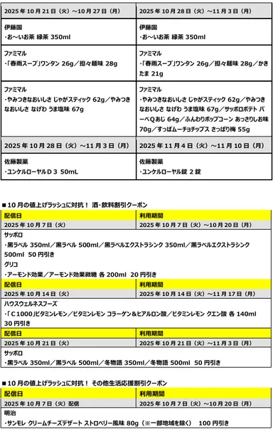1個買うと、1個もらえるクーポン(2)