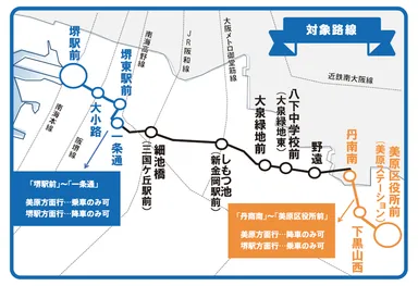 SMI美原ライン路線マップ