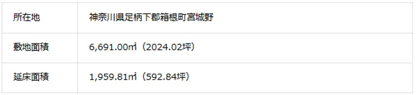 プロジェクト概要