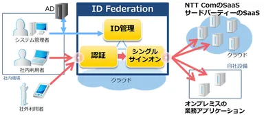 サービス提供イメージ(本格提供時)