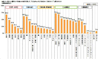 合コンなどで気になる点