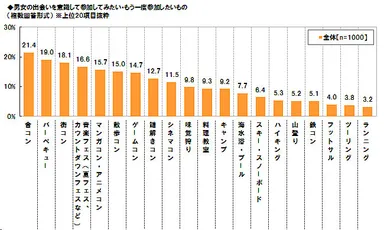 参加してみたいイベント