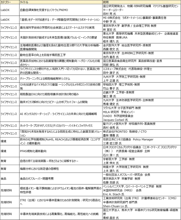 追加動画リスト