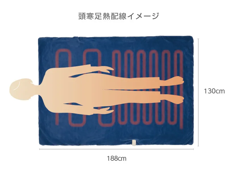 「頭寒足熱配線」で冷え性対策