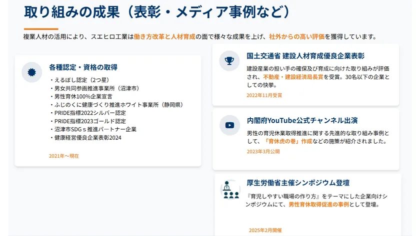 外部人材活用後のスエヒロ工業実績(投影スライド)