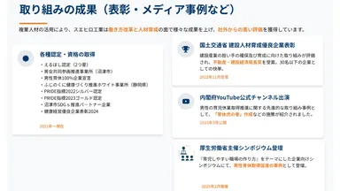 外部人材活用後のスエヒロ工業実績(投影スライド)