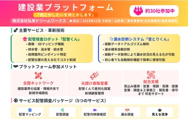 新サービス内容：建設プラットフォーム事業内容