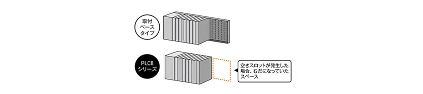 スペースの効率化