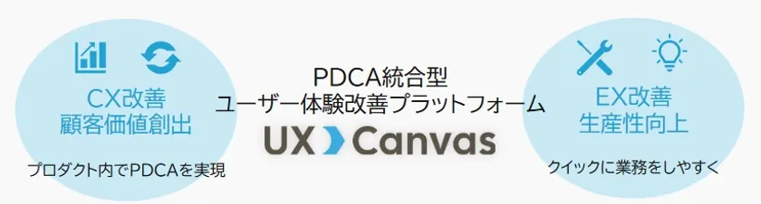 UX Canvasイメージ