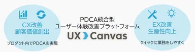 UX Canvasイメージ