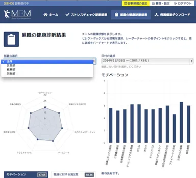 企業向け診断結果画面