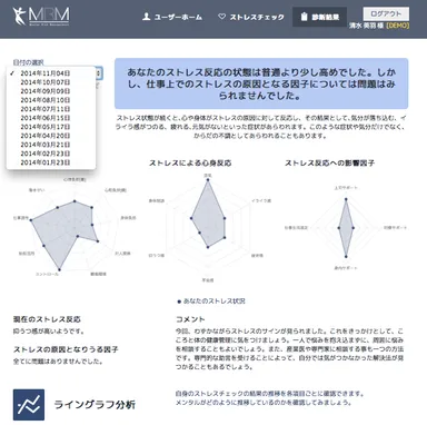 ユーザー向け診断結果画面