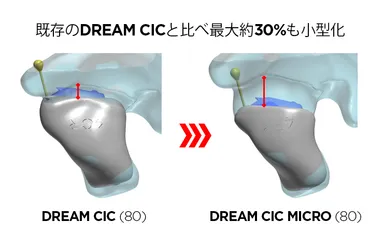 従来品を約30％小型化