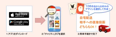 スマホからの購入方法