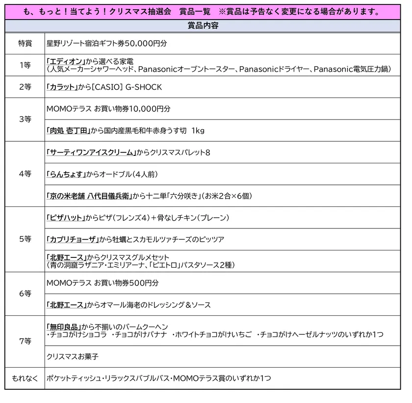 MOMOまみれフェス~Christmas 2025~_抽選会賞品一覧