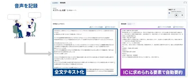 IC AI要約(β版)