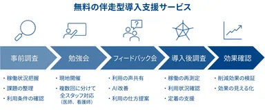 伴走型導入支援サービス