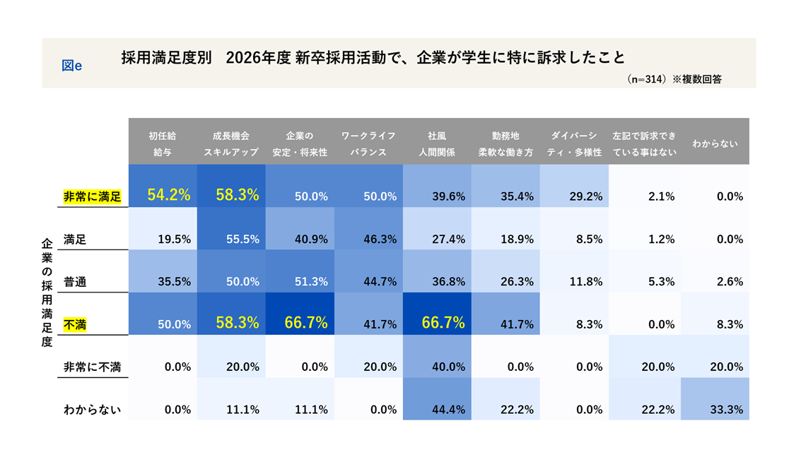 内定式直後レポート】2026年度新卒採用担当者に聞く ―― 採用成功のカギ
