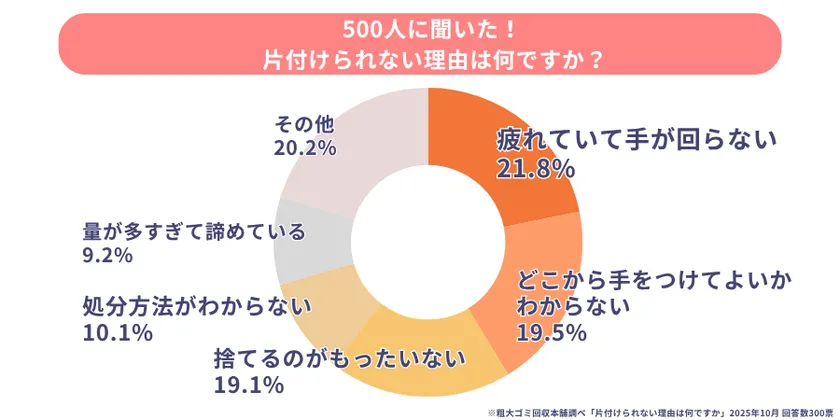 片付けられない理由