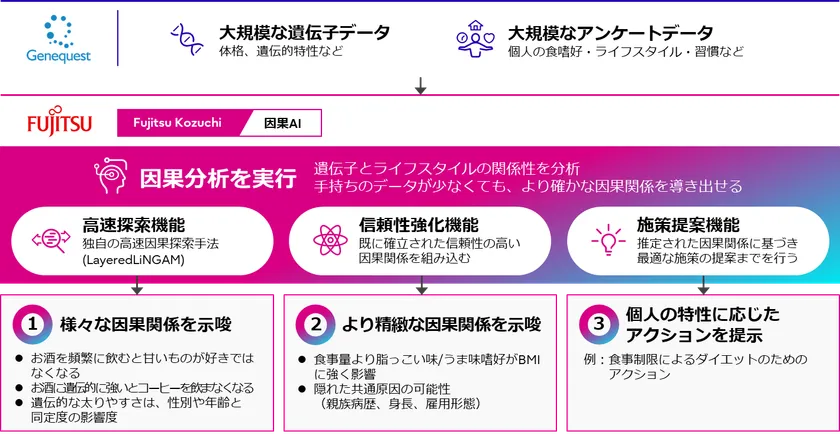 研究の概要