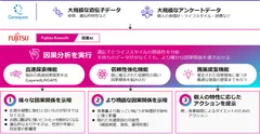 研究の概要