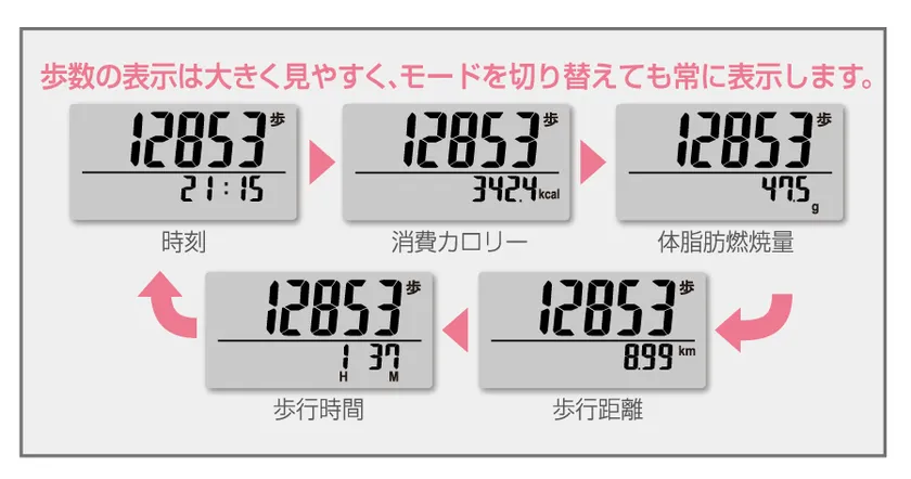 万歩計 ポケット万歩_EX-500 表示内容