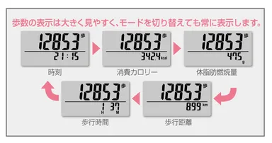 万歩計 ポケット万歩_EX-500 表示内容