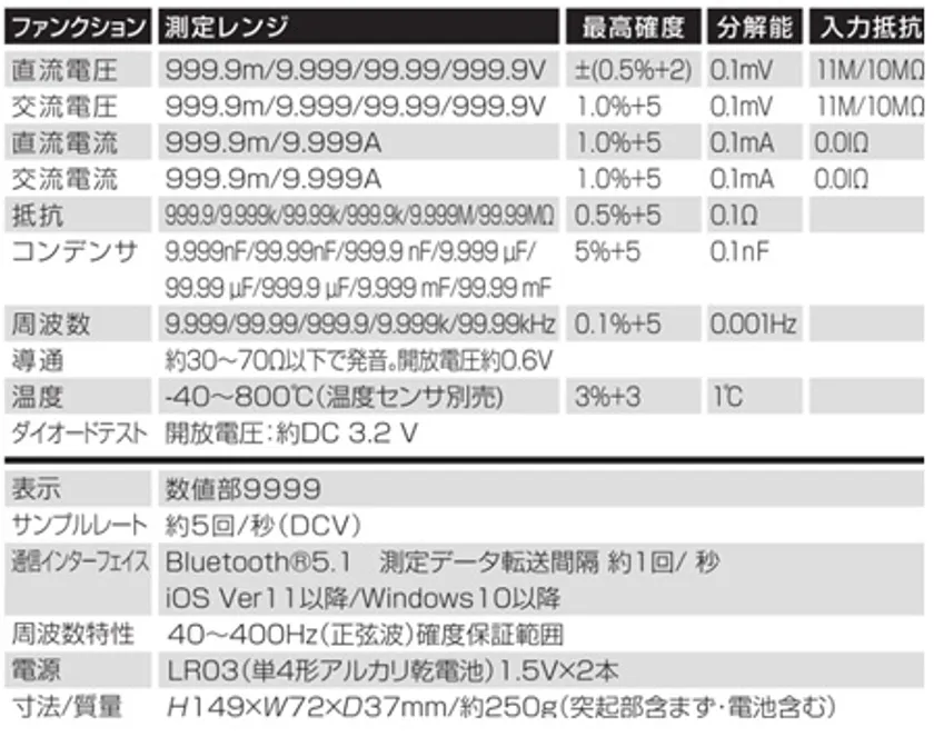 CD5004仕様