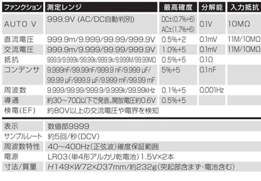 CD5001仕様