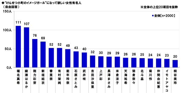 けんせつ小町女性有名人