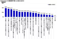 建設業界の魅力