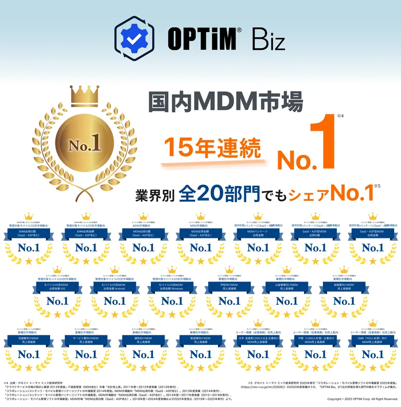 MDM・PC管理サービス「OPTiM Biz」、デロイト トーマツ ミック経済研究所発刊の調査レポートにおいて、MDM市場で15年連続シェアNo.1