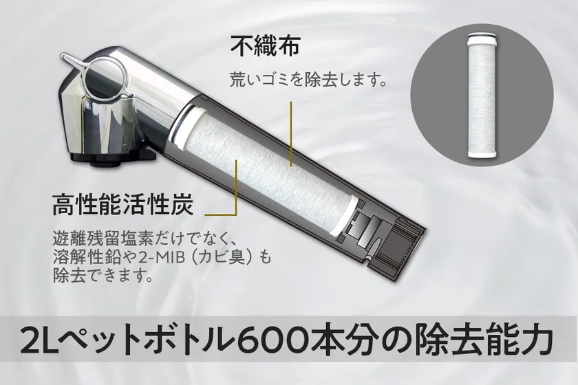 カートリッジ性能