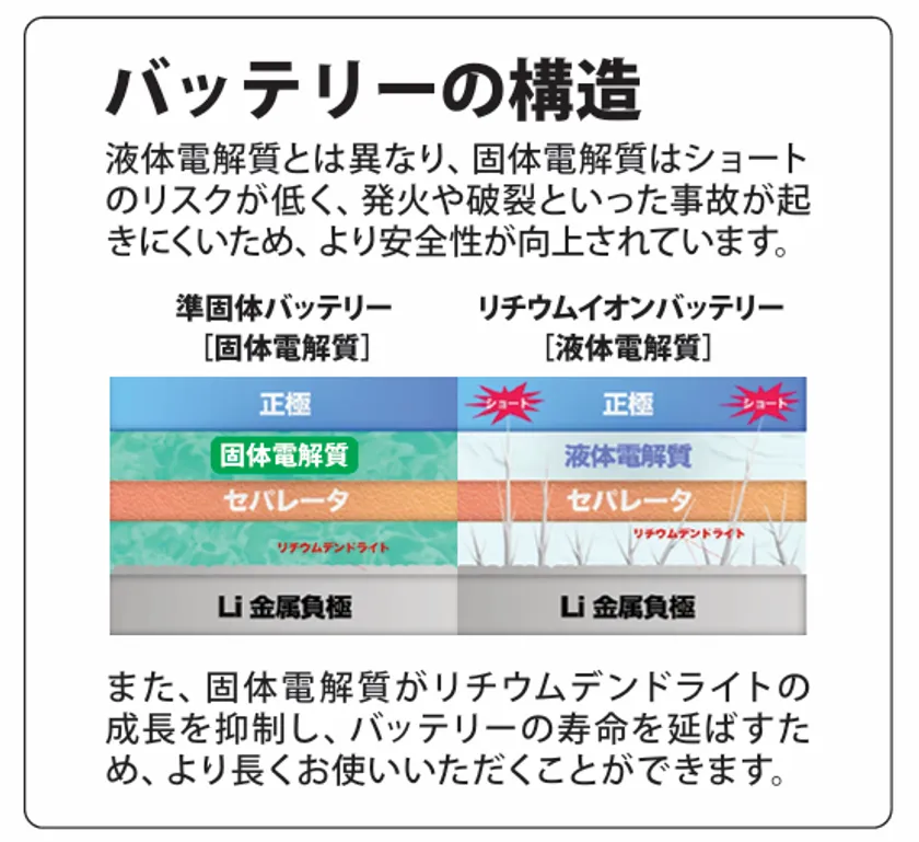 バッテリーの構造