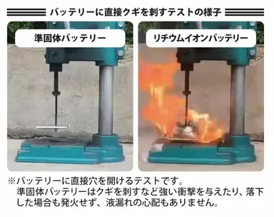 準固体バッテリーとリチウムイオンバッテリーの比較