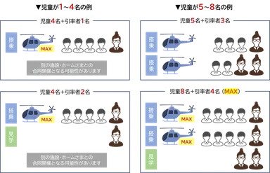 人数ごとの搭乗例