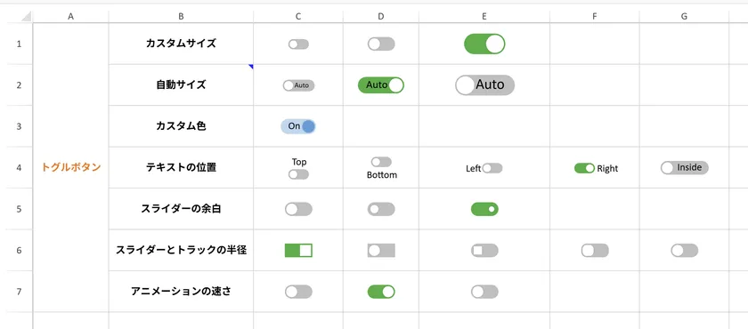 セル型の表示形式にトグルボタンを追加