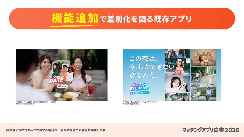 機能追加で差別化を図る既存アプリ